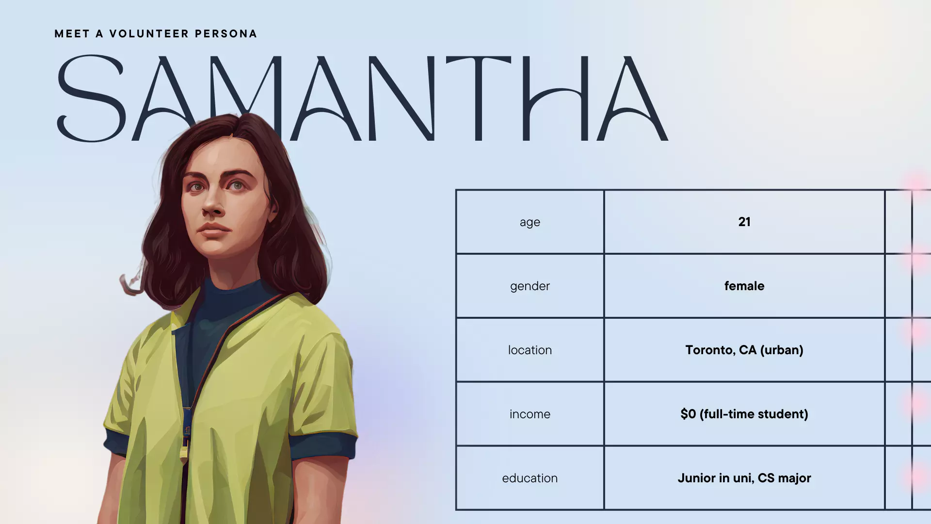 Meet Samantha, an example of a marketing persona